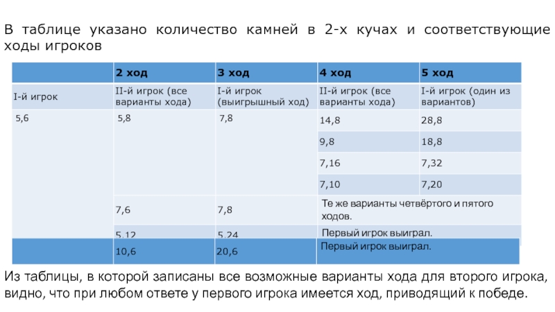 Количество камней