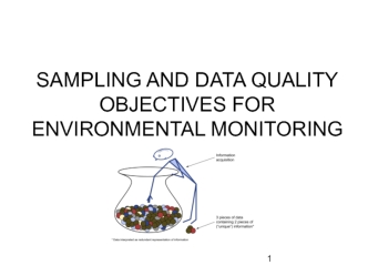 Sampling and data quality objectives for environmental monitoring