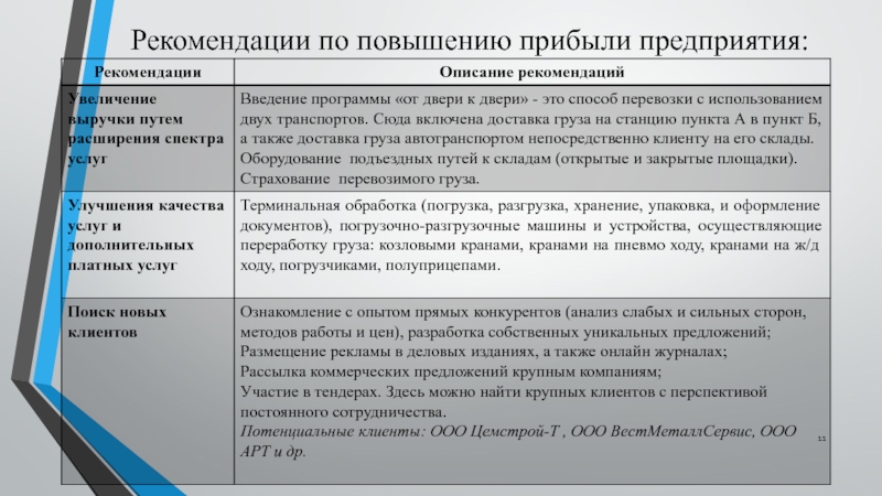 Дипломная работа: Управление прибылью предприятия ООО АРТ КОЛОР 2