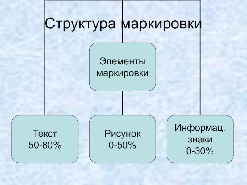 Структура обозначений