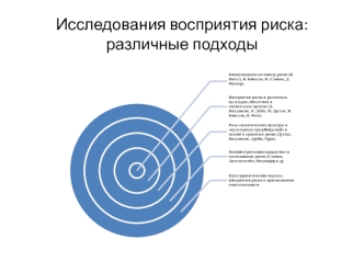 Исследования восприятия риска, различные подходы