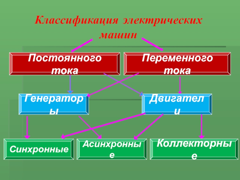 Классификация электрических