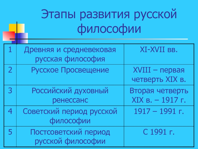 Доклад: Духовный ренессанс начала XX в. Его сущность и социальный смысл