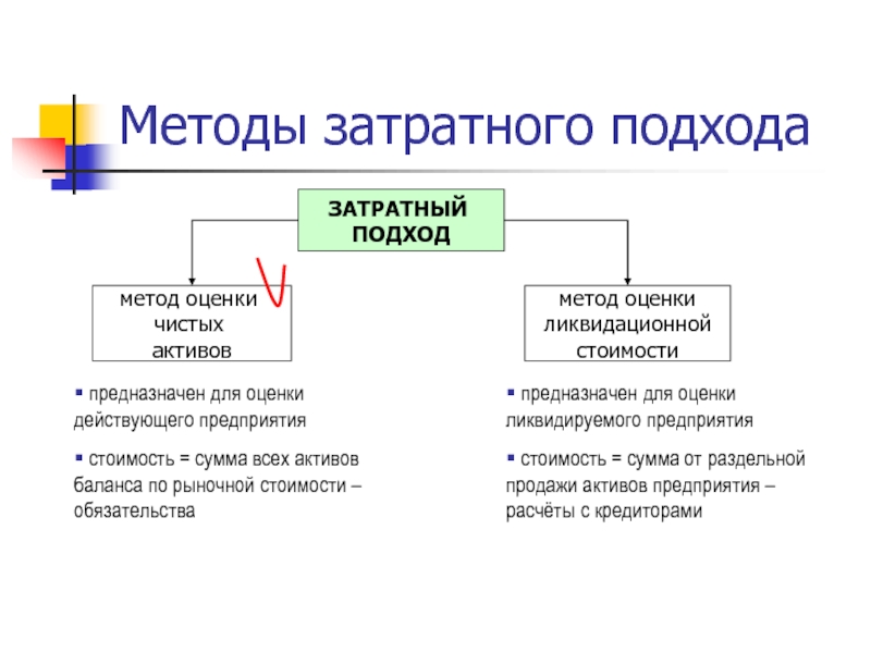 Способ актива