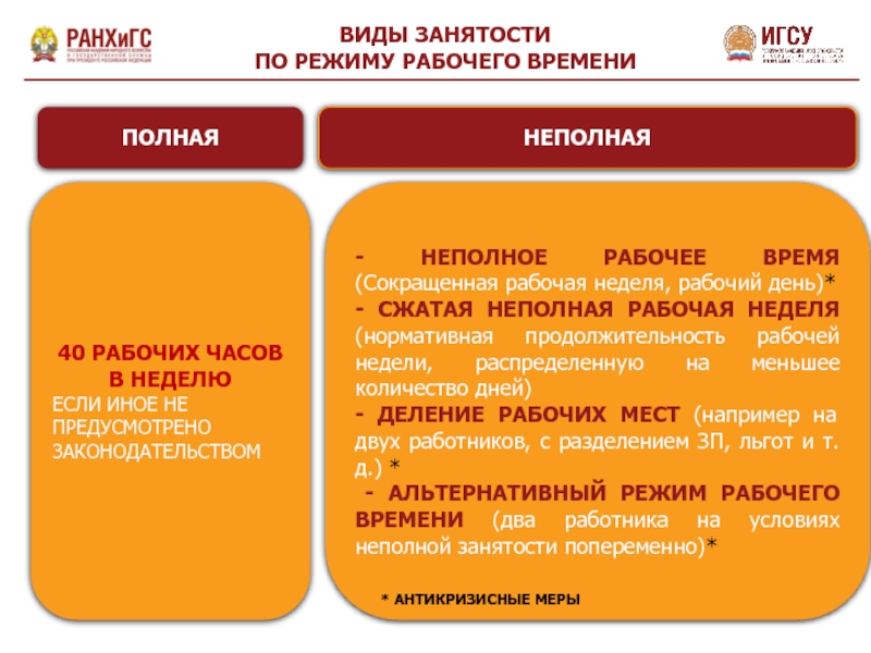 Виды трудоустройства. Виды занятости по режиму рабочего времени. Полная и неполная занятость. Полная и неполная рабочая неделя. Сжатая неполная рабочая неделя – это.