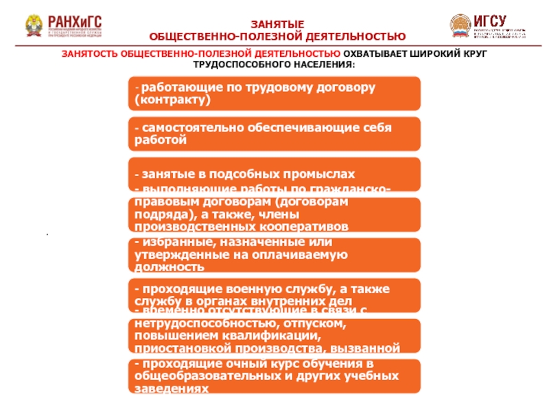 Категории занятости. Социально полезная занятость. Кружок общественно полезной деятельности. Занятые в подсобных промыслах. Дополнительная занятость.