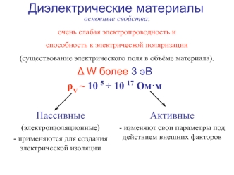 Диэлектрические материалы. Классификация диэлектриков