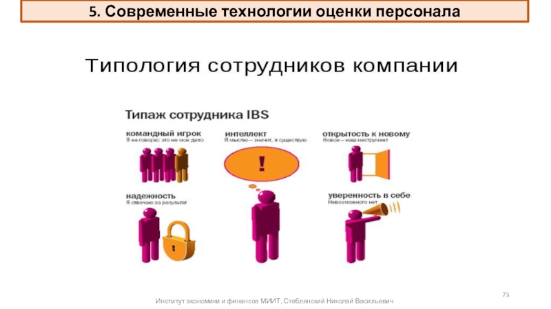 Оценка технологий. Современные проблемы оценки персонала презентация. Оценка сотрудника как командного. Современные технологии оценки Самара. 2.4. Оценка персонала: тенденции моды и традиции (кейс). Ответ.