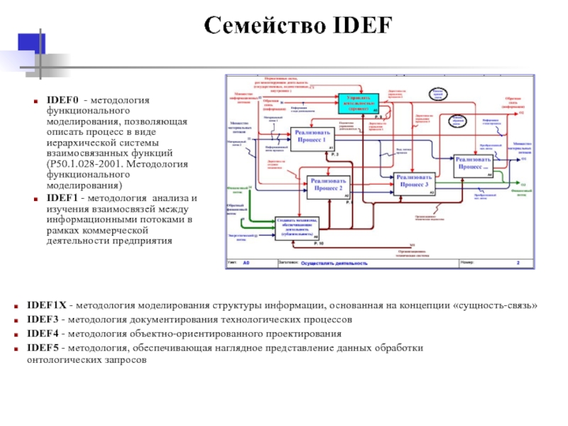 Нотация моделирования idef0. Методология функционального моделирования idef0. Методология моделирования процессов систем методология idef0. Схем idef0 процесс добычи. Процесс контроля IDEF 0.