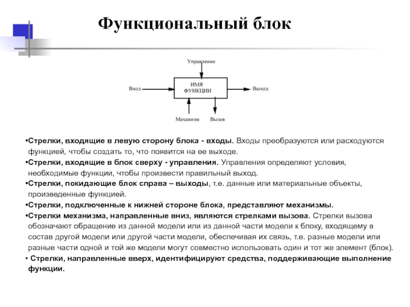 Блок в стороны. Функциональный блок. Пример функционального блока. Функциональный блок информации. Функциональный блок с0-с1.