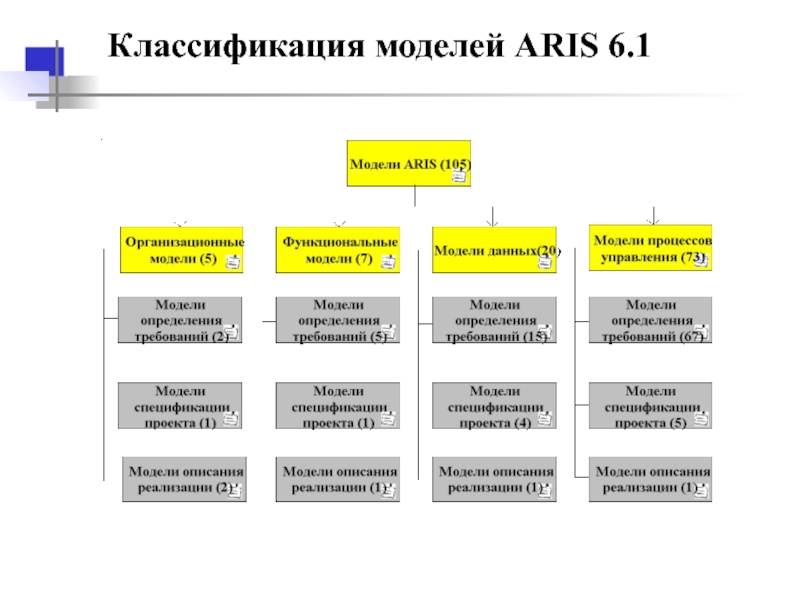 Классификация моделей данных