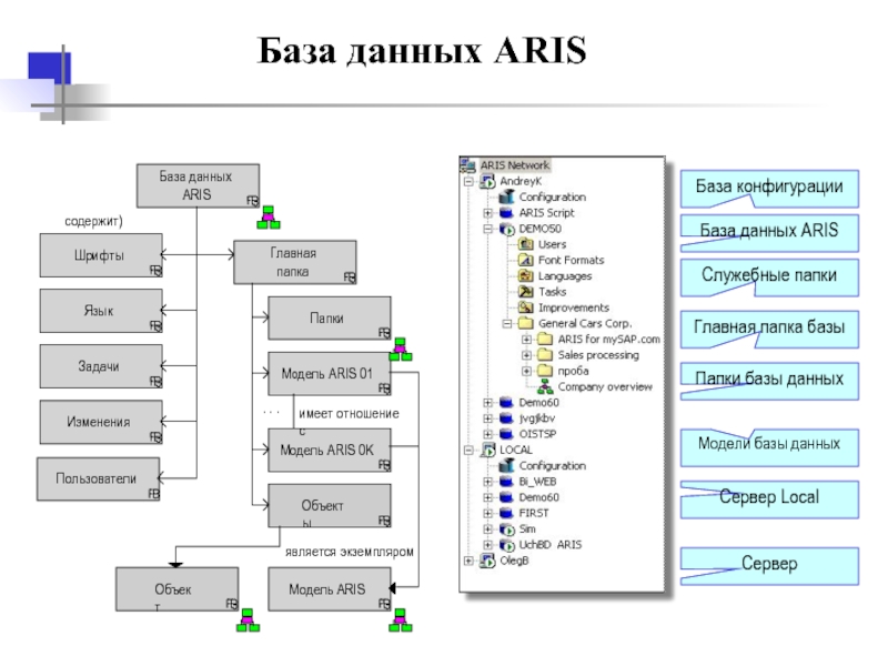 Арис имя. Модель база данных Арис. Модель данных Aris Express. Диаграмма data model Aris. Aris модель данных банка.