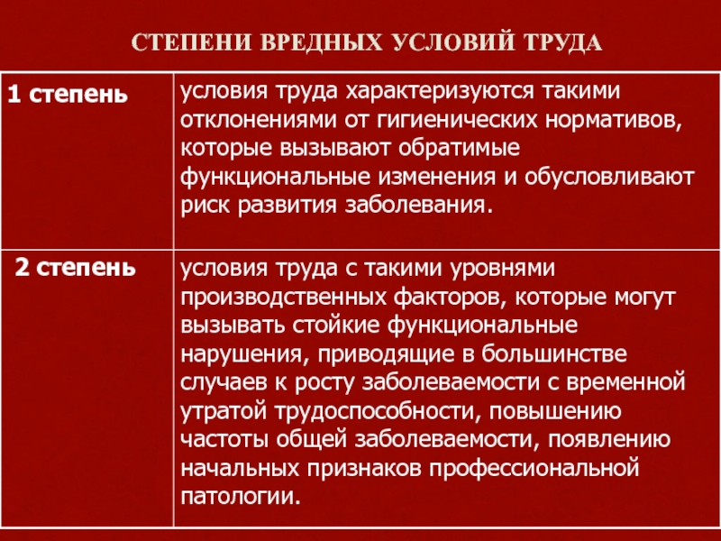 Степень вредности труда