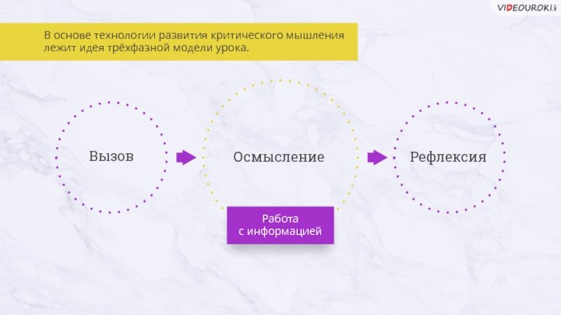 Рефлексия мышление. Вызов осмысление рефлексия. Вызов осмысление рефлексия схема. Приемы критического мышления вызов осмысление рефлексия. Вызов осмысление рефлексия это технология.