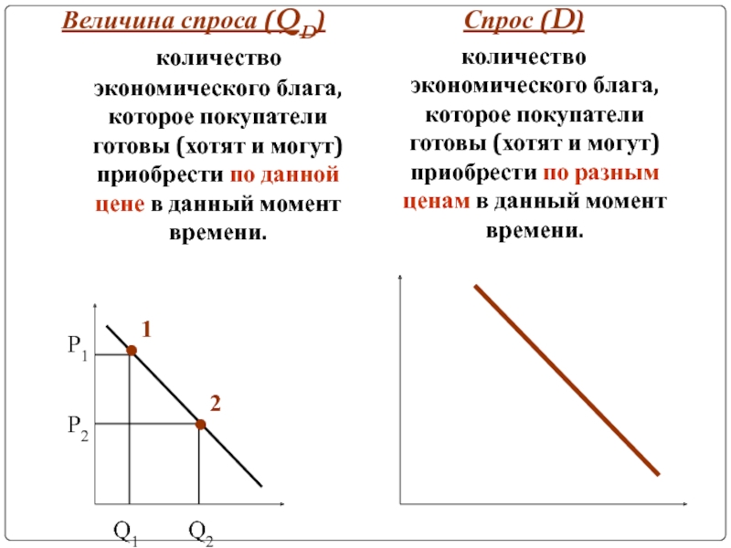 Изменение величины спроса. Спрос и величина спроса. Спрос и величина спроса разница. Различие спроса и величины спроса. Изменение величины спроса график.