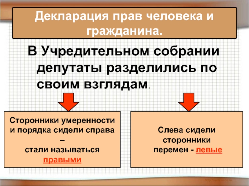 Заполните схему депутаты учредительного собрания правые и левые