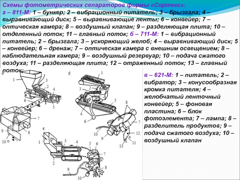 Вибрационный питатель схема