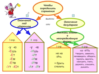 Спряжение глаголов
