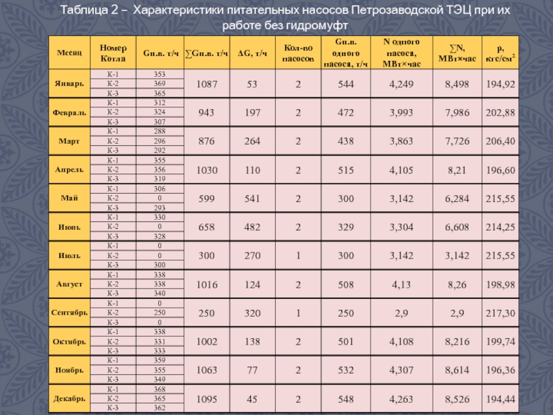 Исходя из какого условия выбирается количество питательных насосов при групповой схеме