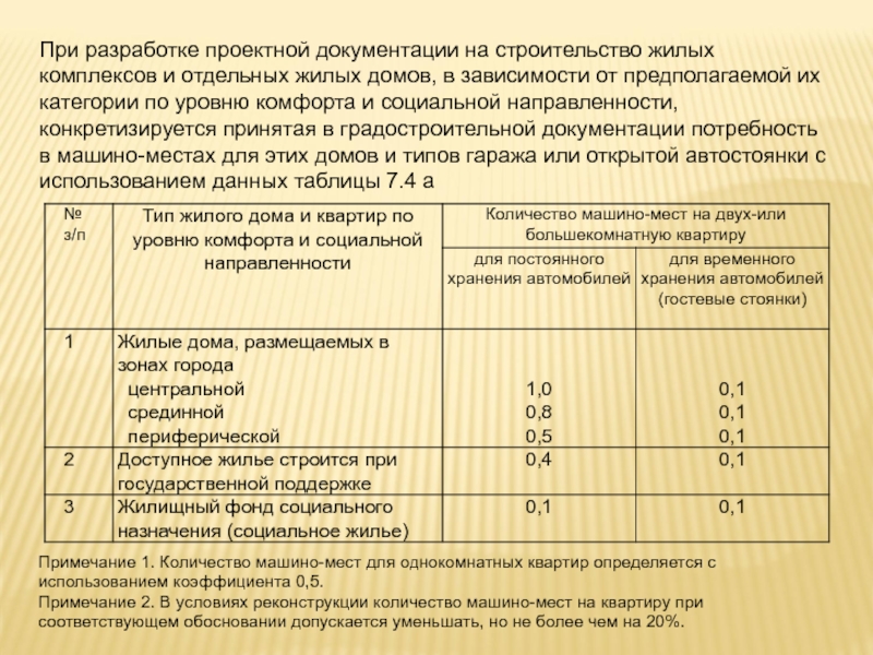 Реферат: Дизайн детских дворовых комплексов