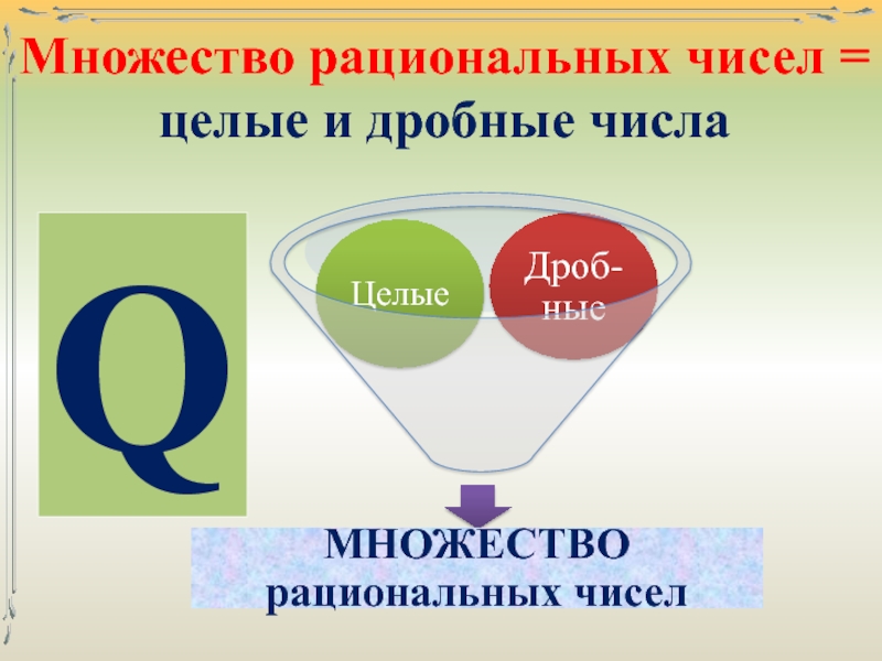 Натуральные рациональные. Рациональные числа q. Множество рациональных чисел. Целые дробные рациональные числа. Множество рациональных чисел и множество дробных.