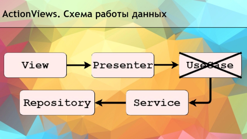 Android actions. Схема view. Схема работы data x5. PVP архитектура презентация.