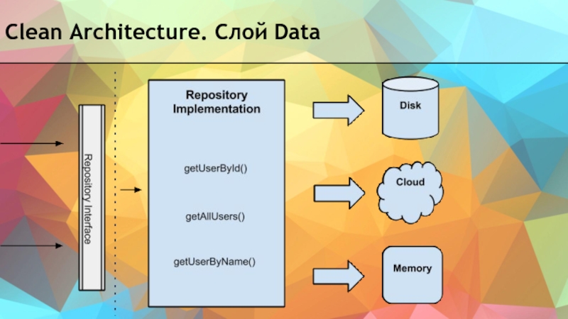 Чистая архитектура. Слои clean Architecture. Чистая архитектура слои. Чистая архитектура Android. Клин архитектура андроид.