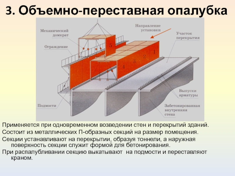 Перекрытие здания. Объемно-переставная. Объемно переставная опалубка схема. Технология монтажа конструкций подземной части зданий. Технология возведения подземной части здания.