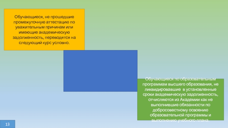 Правовое положение участников образовательного процесса презентация