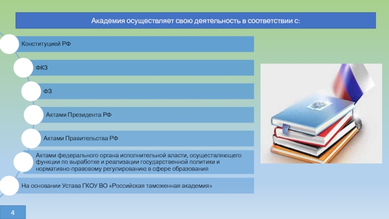 Правовое положение участников образовательного процесса презентация