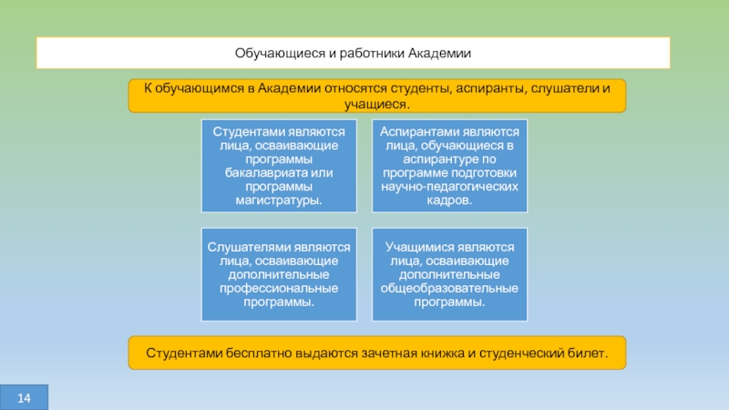 Правовое положение школы. Правовое положение аспиранты. Лица осваивающие образ. Программу магистратуры называются. Обязанности научного сотрудника Академии. Аспирантов можно отнести к студентам.