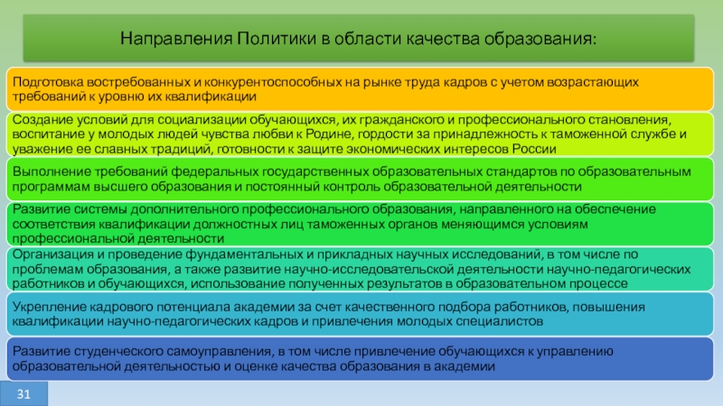 Сферы качества образования. Политика в области качества в образовании. Тенденции в политике. Направления деятельности в области качества. Основные направления политики в области качества.