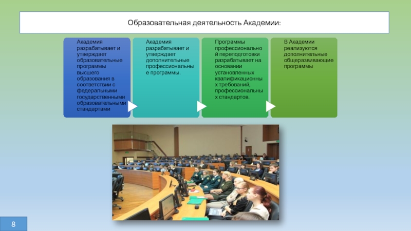 Участники образовательной программы. Образовательная программа в Академии. Изменения в учебной деятельности Академии. Академия профессиональных стандартов. Квалификационным требованиям к персоналу в области НК.