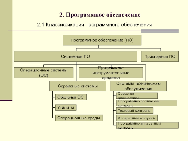 К оболочкам операционной системы относится