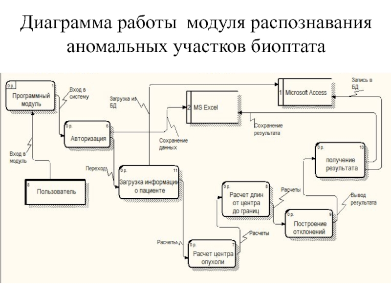 Диаграмма модулей программы