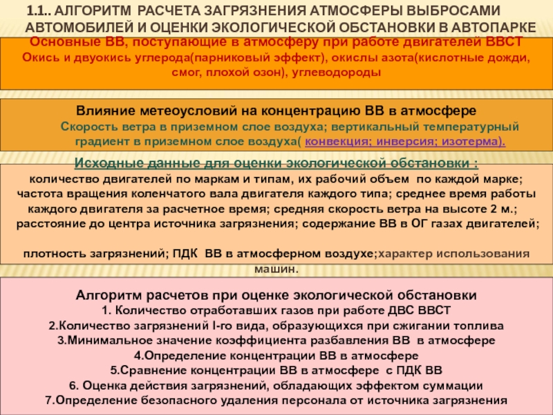 Расчет загрязнения. Экологические показатели работы двигателя. Оценка ВВСТ. Неадекватная оценка окружающей обстановки. Форма по характеру окружающей обстановки.