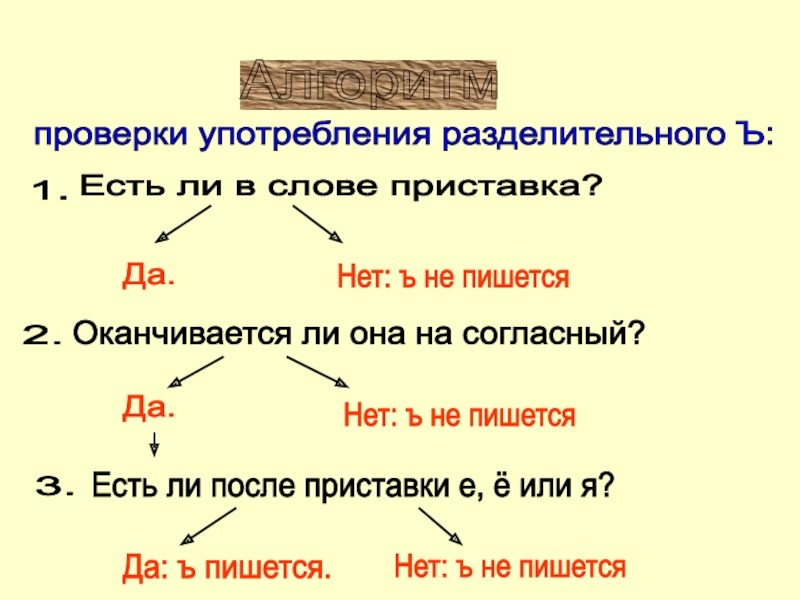 Приставка в слове. Слова с приставкой с. Алгоритм проверки употребления разделительного ъ. Бывает ли в слове 2 приставки. Текст со словами с приставками.