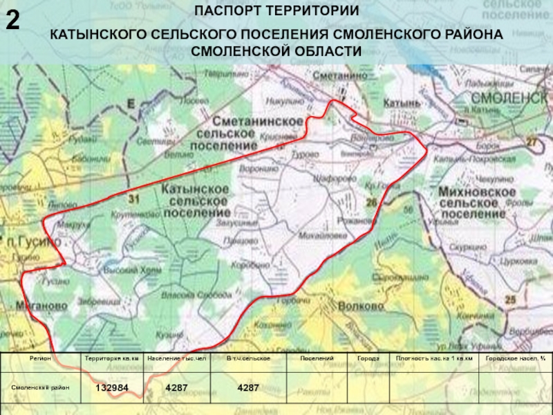 Поселение смоленское. Катынское сельское поселение Смоленского района Смоленской области. Деревни Катынского сельского поселения. Сельское поселение Смоленское Читинского района. Смоленский район Катынский район жилищное.