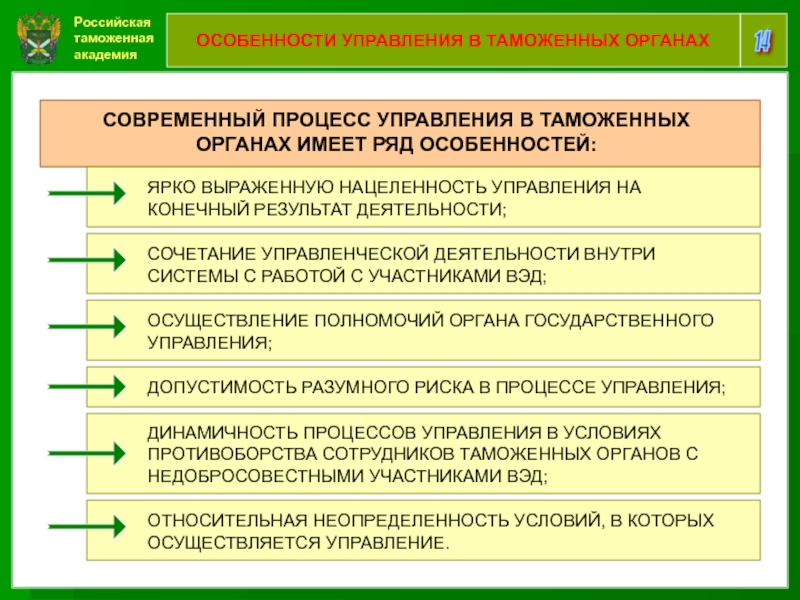 Управление качеством таможенных услуг в системе управления таможенными органами презентация