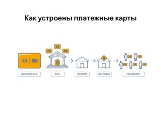 Как устроены платежные карты