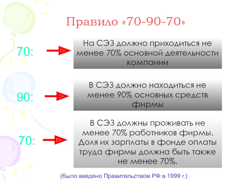 Особые экономические зоны презентация