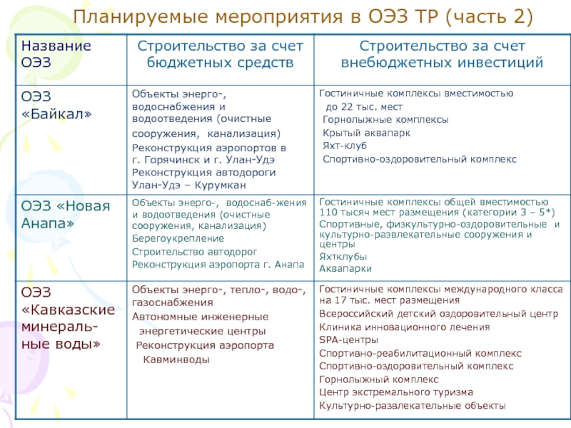 Было запланировано мероприятие. Особая экономическая зона плюсы и минусы. Запланированные мероприятия.