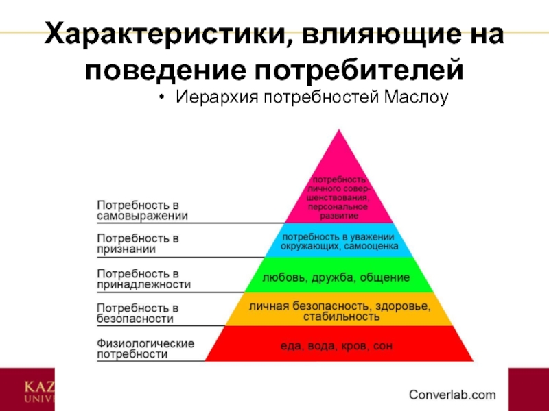 Человека связано с удовлетворением его потребностей. Пирамида потребностей Маслоу Обществознание. Пирамида Маслоу Обществознание 6 класс. Пирамида потребностей человека 6 класс Обществознание. Пирамида Маслоу потребности человека 6 класс.