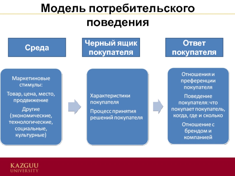 Потребительский фактор