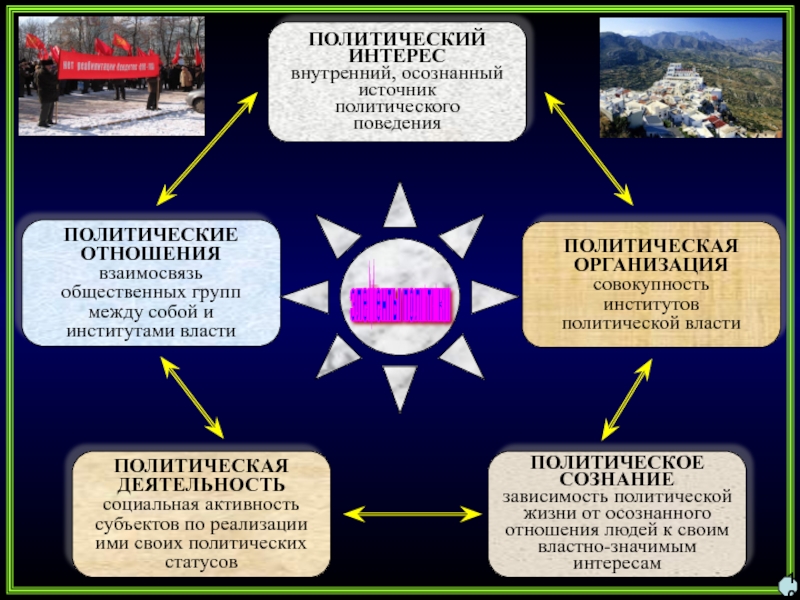 Реферат: СОЦИАЛЬНО-ЭТНИЧЕСКИЕ ОБЩНОСТИ КАК СУБЪЕКТЫ И ОБЪЕКТЫ ПОЛИТИКИ