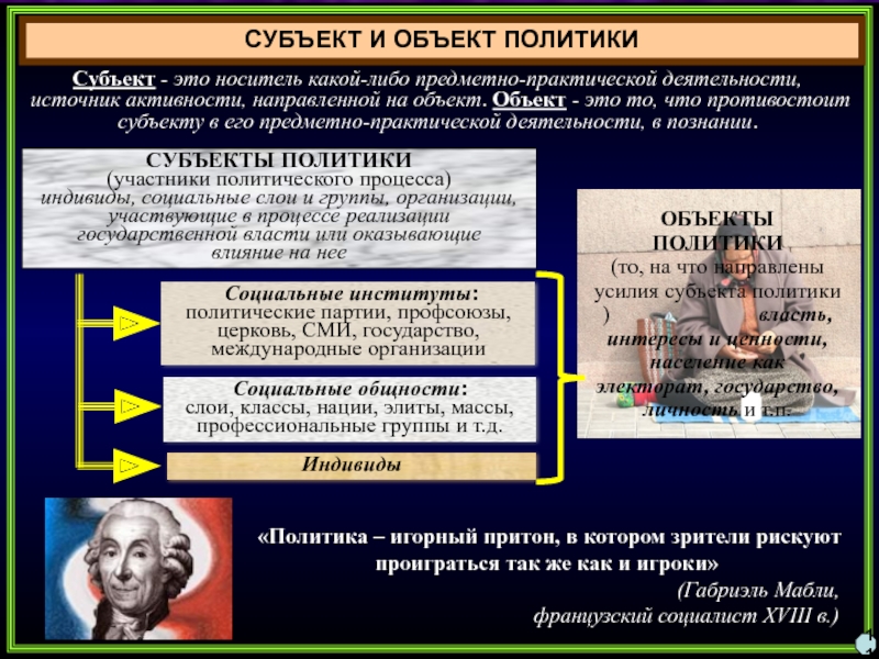 Функции и объекты политики