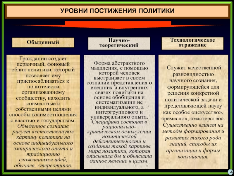 Облик политика. Методы взаимодействия государства и личности. Социальное явление государства в истории. Способы взаимодействия власти и общества Тотальный режим. Какие науки относятся к политическим.