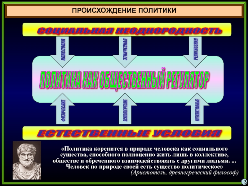 Реферат: СОЦИАЛЬНО-ЭТНИЧЕСКИЕ ОБЩНОСТИ КАК СУБЪЕКТЫ И ОБЪЕКТЫ ПОЛИТИКИ