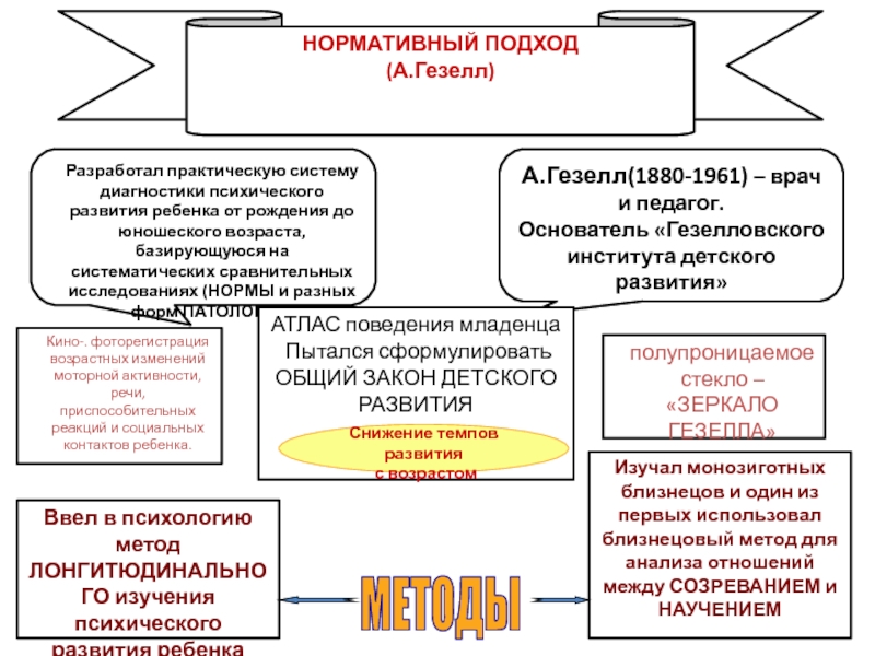 Подход м