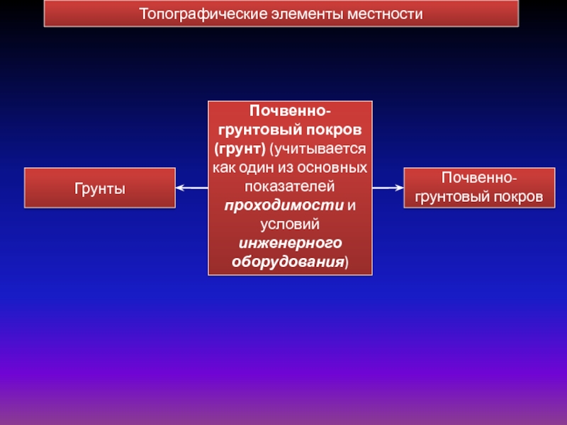 Местность как элемент оперативной обстановки